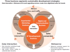 Activation Group (9919.HK) 2021 Annual Results Hit a Record High 