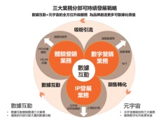 艾德韋宣（9919.HK）2021全年業績創歷史新高
