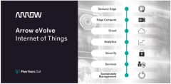 Arrow Electronics to Showcase IoT Solutions for Smart Environment and Smart Farming Applications at Microsoft IoT in Action Event in Seoul