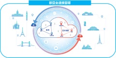 中信國際電訊CPC加速全球發展步伐 佈置全新塔林及紐約SmartCLOUD™ 雲服務中心