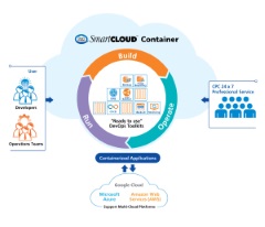 CITIC Telecom CPC launches SmartCLOUD(TM) Container Service to Empower Businesses for Application Development