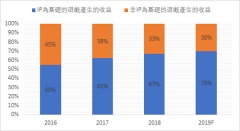 IP储备强大 中手游进入招股第四日