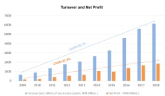 The Strength and Potential of China Medical System (867.HK) Reflected in an Untenable Short Selling Attack