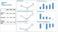 Research Reveals Hong Kong Population Currently Happiest Since 2015 - Just In Time For The UN's International Day Of Happiness