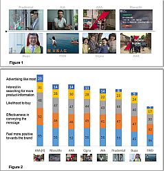 David Beckham Is a Strong Brand Ambassador but Fails to Generate Product Interest for AIA Hong Kong, New Research Finds