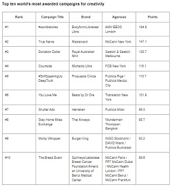 WARC Rankings 2022: Creative 100 revealed - the world's most awarded campaigns and companies for creativity