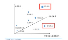 寵物友好的科學品牌：朝雲集團在新物種爆炸大會上被點名