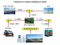 中国电力（2380.HK）北京市首个智慧能源项目获批