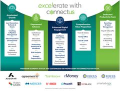 Focus Partner Firm Connectus Wealth Advisers Launches Excelerate With Connectus, a Groundbreaking New Program to Drive Growth, Increase Adviser Efficiency and Enhance Client Outcomes
