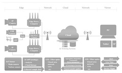 DOCOMO to Test IoT-Based Video Capture Leveraging Edge Computing