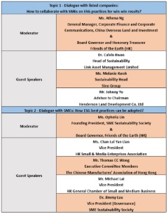 Dah Sing Bank and Friends of the Earth (HK) Jointly Present Property and Construction Industry ESG Forum for SMEs