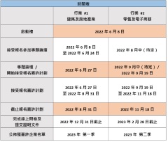 大新銀行與香港地球之友攜手呈獻建築及房地產業ESG專題的中小企論壇