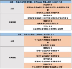 大新銀行與香港地球之友攜手呈獻建築及房地產業ESG專題的中小企論壇