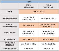大新銀行與香港地球之友攜手呈獻「中小企ESG最佳實踐表現嘉許計劃」