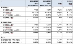 中滙集團（0382.HK）旗下院校擴容增生