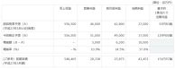 エーザイ、通期業績予想（IFRS）の修正に関するお知らせ