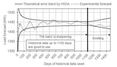 Hitachi and the Indian Statistical Institute Bangalore Develop  a Theoretical Method to Determine Useful Clusters of Data Necessary for Efficient Forecasting