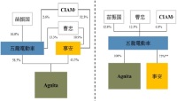 五龙电动车整合其杭州电动车项目