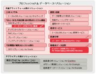 富士通北陸システムズ、オラクルの「ビッグデータ分析ソリューション」を提供開始