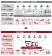 富士通と米Domo社、世界初のビジネス管理プラットフォームで協業