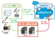 富士通、ソニー銀行の勘定系システムとクラウド連携したコンタクトセンターシステムを構築