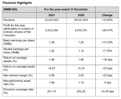 Far East Horizon Announces 2021 Annual Results