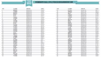 《南方周末》对中国医药行业上市公司社会责任调研 复星医药排名第一
