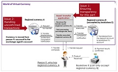 Fujitsu Develops Security Technology to Safely Connect Blockchains