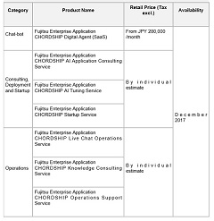 Fujitsu Launches CHORDSHIP as Next Step in Customer Engagement