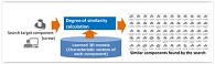 Fujitsu Develops AI-Utilization Platform for Design and Manufacturing, Launches Consulting Service