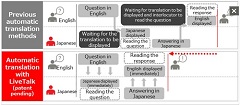 Fujitsu Launches Diversity Communication Tool LiveTalk, with Multilingual Translation Functionality Using AI