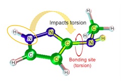 Fujitsu Develops Molecular Simulation Technology to Effectively Create New Drug Candidates