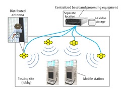 Fujitsu Launches Field Trial of Ultra High-Density Distributed Antenna Systems for 5G