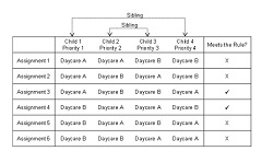 Fujitsu AI Ideally Matches Children to Daycare Centers