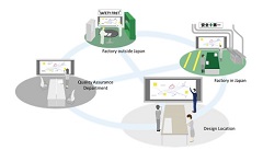 Fujitsu Technology Smooths Co-Creation Across Multiple Locations