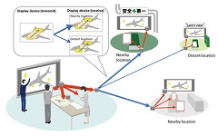 Fujitsu Technology Smooths Co-Creation Across Multiple Locations