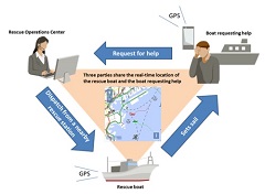Fujitsu Technology Enables Smartphone Support for Japan Marine Recreation Association's Boat Rescue Service