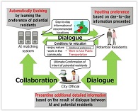 Fujitsu Develops Task-Oriented Dialogue Technology with AI
