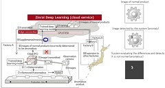 Fujitsu Supports Digital Transformation with 17 AI Technology Offerings