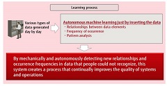 Fujitsu Deploys Innovative AI Analytics to Nomura Securities to Improve Data Quality
