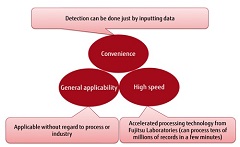 Fujitsu Deploys Innovative AI Analytics to Nomura Securities to Improve Data Quality