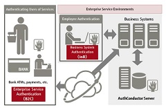 Fujitsu Releases Software 
