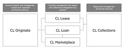 Fujitsu Starts Sales of Cloud-based Lending and Leasing Services from Cloud Lending Solutions