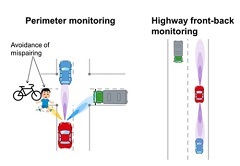 Fujitsu Develops Millimeter-Wave CMOS Circuitry for Automotive Radar
