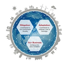 Fujitsu Establishes 