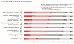 Fujitsu Completes Survey of Business Leaders across 9 Countries on the Global State of Digital Transformation