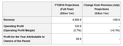 Fujitsu Reports Fiscal 2016 Second-Quarter Financial Results