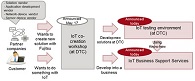 Fujitsu Develops Energy-Saving Technology to Cool Data Centers