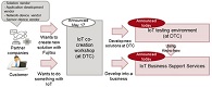 Fujitsu Expands Lineup of Palm Vein Authentication Products for Embedding into Equipment