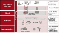 Fujitsu Expands Lineup of Palm Vein Authentication Products for Embedding into Equipment